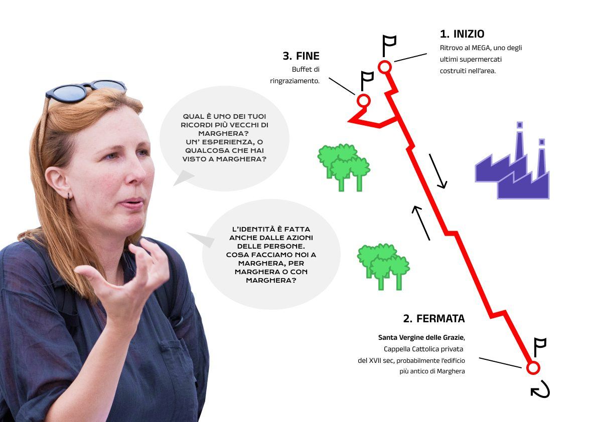 Illustrazione del percorso delle passeggiate di ricerca